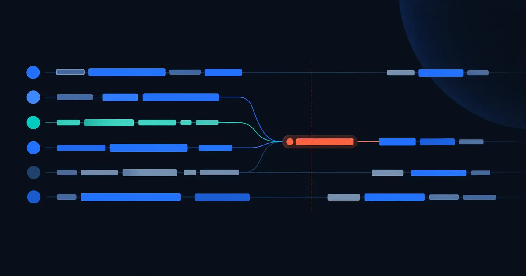 Operating metrics and event traces highlight an exception.